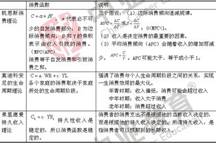 經(jīng)濟基礎,知識點,匯總
