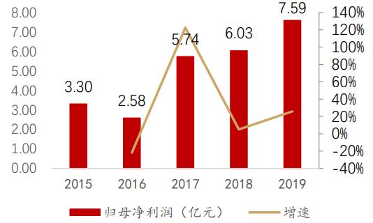 深信服基礎(chǔ)知識