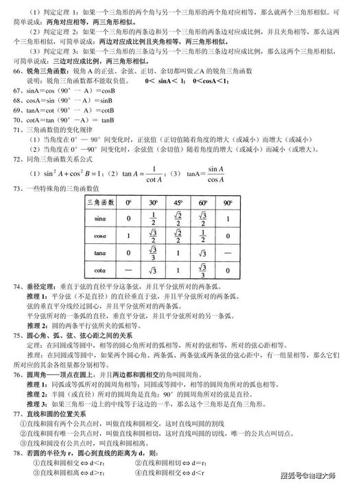 高中基礎(chǔ)數(shù)學(xué)需要初中的知識(shí)嗎