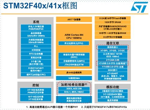 stm32f4基礎(chǔ)知識(shí)