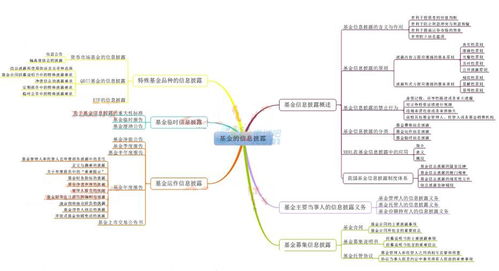 金融市場基礎(chǔ)知識思維導圖,教育基礎(chǔ)知識思維導圖,工程材料基礎(chǔ)知識思維導圖