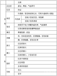 基礎中醫(yī)學重點知識大匯總