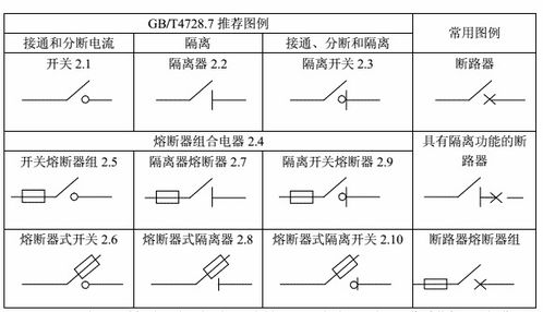 電氣工程設(shè)計(jì)基礎(chǔ)知識