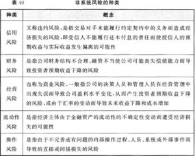 公共基礎(chǔ)知識(shí)股票金融真題
