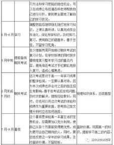 高一基礎(chǔ)知識(shí)資料