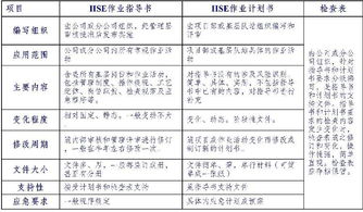 hse基礎(chǔ)知識(shí)測(cè)試題