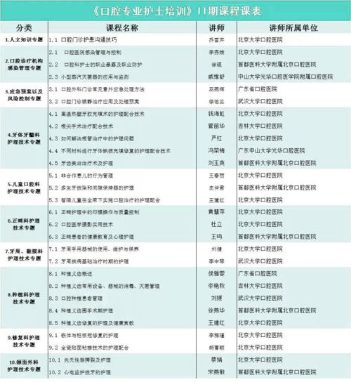 口腔我咨詢基礎(chǔ)知識