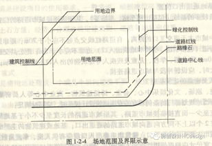 建筑學(xué)基礎(chǔ)知識(shí)6