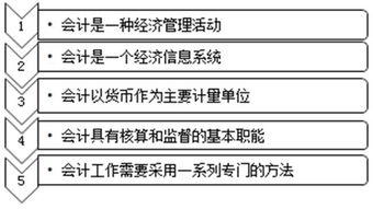 基礎會計知識難題