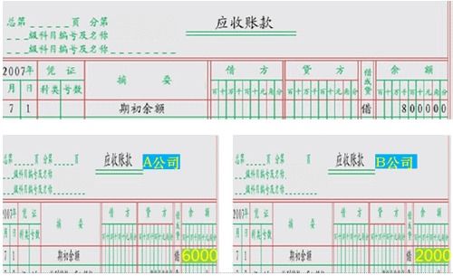 初級(jí)會(huì)計(jì)職稱(chēng)零基礎(chǔ)講義知識(shí)點(diǎn)