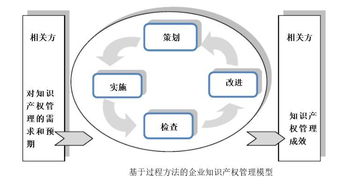 知識產(chǎn)權(quán)優(yōu)勢企業(yè)建設(shè)工作進展,知識產(chǎn)權(quán)示范企業(yè)和優(yōu)勢企業(yè)的區(qū)別,知識產(chǎn)權(quán)優(yōu)勢企業(yè)和知識產(chǎn)權(quán)示范企業(yè)