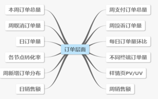 基礎(chǔ)知識(shí),面試,運(yùn)營(yíng)