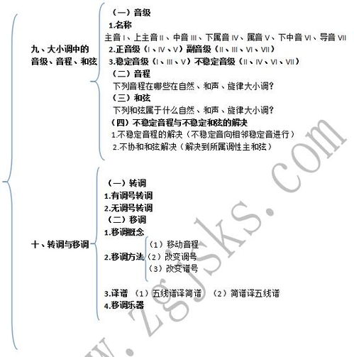 薩克斯樂理入門基礎(chǔ)知識