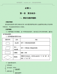 函數(shù)基礎(chǔ)知識(shí)學(xué)案