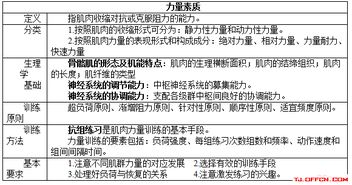 體育教師專業(yè)基礎(chǔ)知識考試尸體