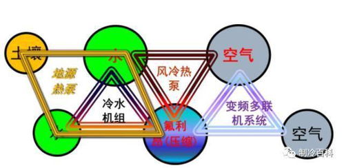 暖通專業(yè)入職基礎(chǔ)知識(shí)