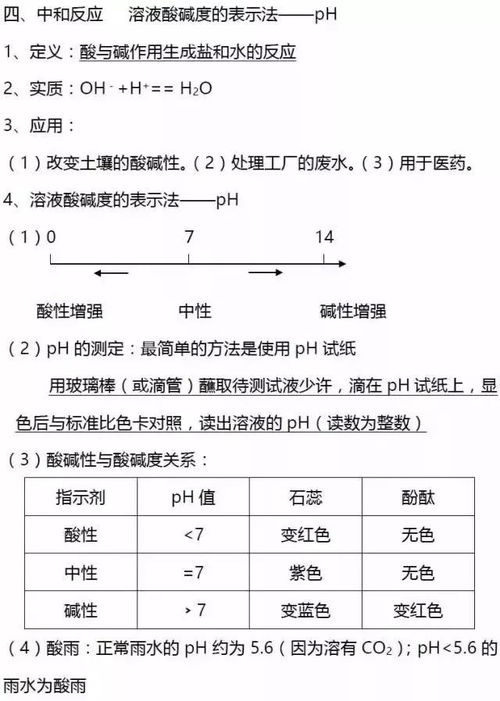 初三化學(xué)下冊基礎(chǔ)知識(shí)匯總