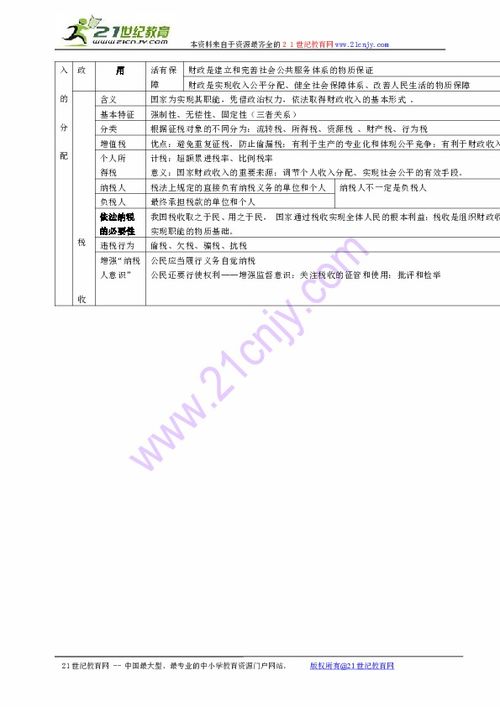 經(jīng)濟(jì)生活,基礎(chǔ)知識(shí),單元