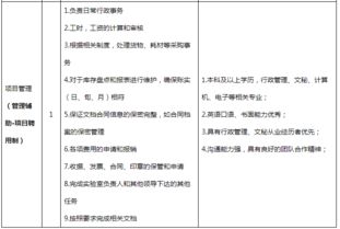崗位所需基礎(chǔ)知識