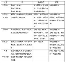 事業(yè)單位招考公共基礎(chǔ)?？贾R(shí)點(diǎn)