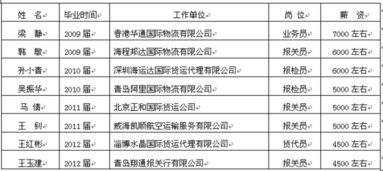 國(guó)際貨運(yùn)條款基礎(chǔ)知識(shí)了解書籍