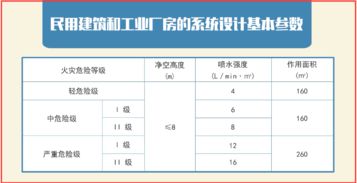 基礎知識,數(shù)據(jù)表,工程師,注冊
