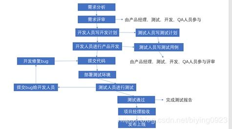 合規(guī)理論知識(shí)基礎(chǔ)