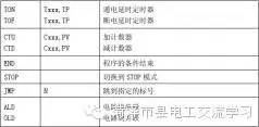 plc編程的基礎(chǔ)知識(shí)