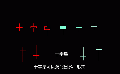 十字星k線圖基礎(chǔ)知識(shí)圖解