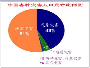 基礎地震知識ppt