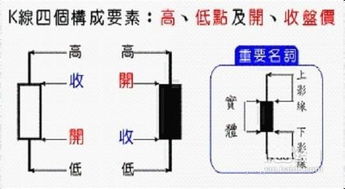 k線圖基礎(chǔ)知識(shí)畫圖