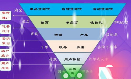財務基礎知識及統(tǒng)計分析
