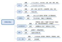 梳理基礎(chǔ)知識(shí)