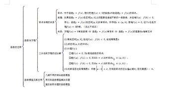 必修3數(shù)學(xué)基礎(chǔ)知識點(diǎn)