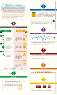 2017問責條例基礎知識