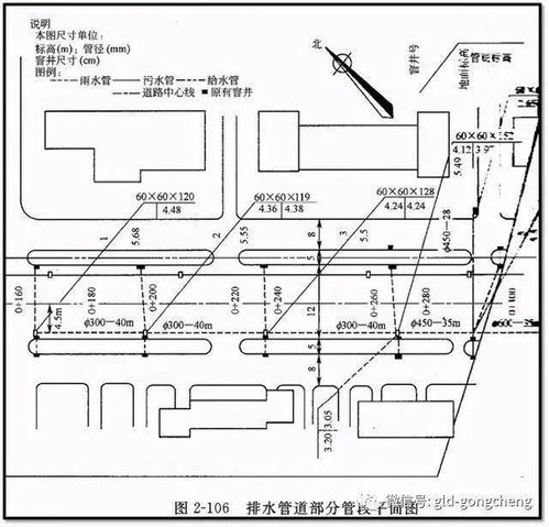 市政管網(wǎng)圖基礎(chǔ)知識(shí)