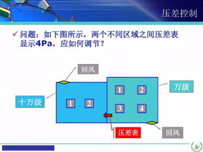 凈化空調(diào)系統(tǒng)的基礎(chǔ)知識