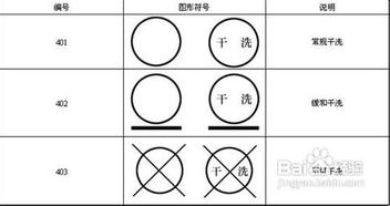 服裝導(dǎo)購3基礎(chǔ)知識(shí)