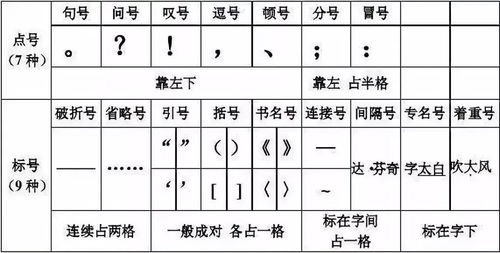 小學標點符號基礎(chǔ)知識