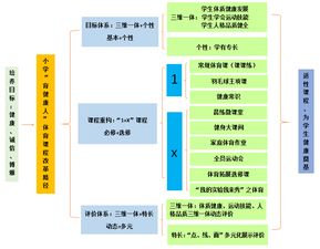 學(xué)生基礎(chǔ)知識技能掌握情況