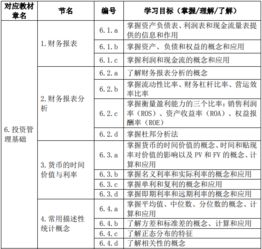 基金基礎(chǔ)考試知識點(diǎn)