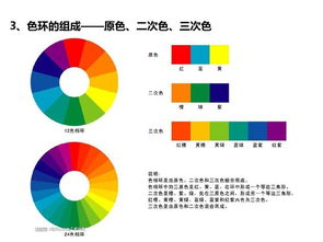 色彩設(shè)計的基礎(chǔ)知識