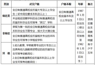 基礎(chǔ)知識(shí)和基本知識(shí)的區(qū)別