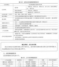基礎(chǔ)知識(shí),心理咨詢師,考試