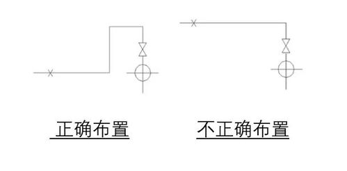 熱力管道設(shè)計(jì)基礎(chǔ)知識(shí)