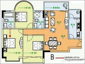 基礎(chǔ)知識(shí),住房,大全