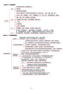 經濟法基礎增值稅知識歸納