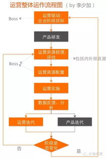 基礎(chǔ)市場(chǎng)運(yùn)營(yíng)知識(shí)體系