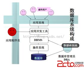數(shù)據(jù)庫入門基礎(chǔ)知識(shí)考試題