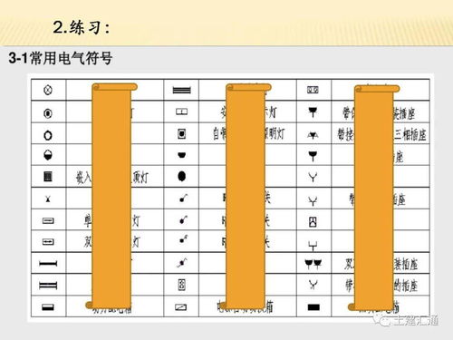 電氣識(shí)圖基礎(chǔ)知識(shí),電氣安裝識(shí)圖基礎(chǔ)知識(shí),電氣識(shí)圖基礎(chǔ)知識(shí)答案